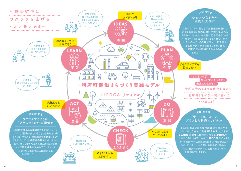 まちづくり冊子の制作