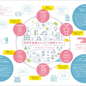 まちづくり冊子の制作